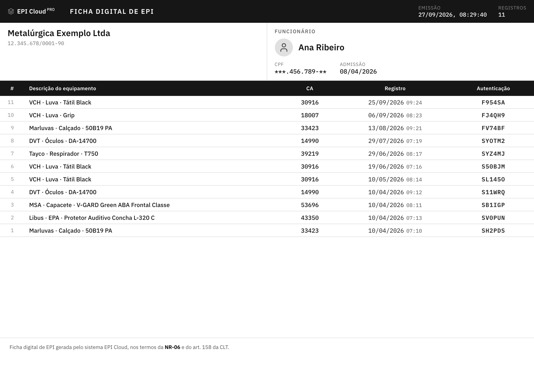 Ficha digital de EPI da funcionária Ana Ribeiro, com as entregas, os CAs e as autenticações